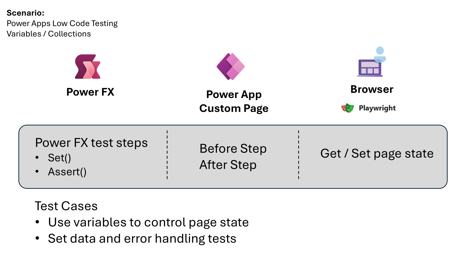 Power Apps Low Code testing - Variables and Collections example